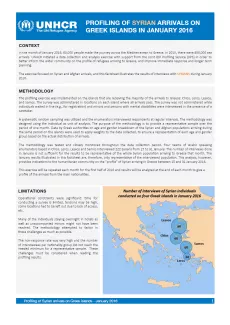 The first page shows the title "Profiling of Syrian arrivals on Greek islands in January 2016" on the top in a blue rectangle with UNHCR Logo on the left. There is text below and at the bottom right a map of Greece