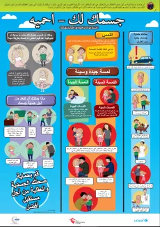 The poster shows a series of drawing of children in different interactions with parents, teachers, and doctors showing different behaviors that are recommended and not recommended regarding children's body