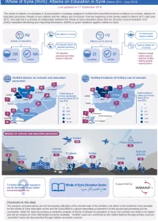 The visual is an infographics on the attacks in education, including two maps of Syria